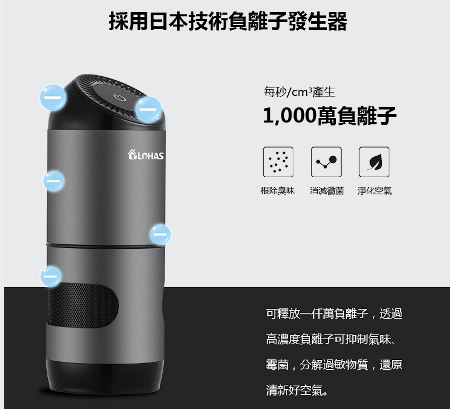 LOHAS - Airfresh AF5高效負離子空氣清新機
